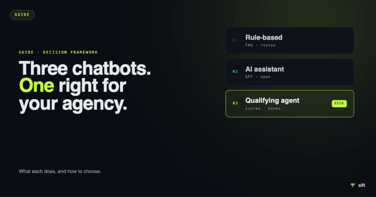 Best Chatbot for Estate Agents UK: A Buyer's Guide to AI Chat Options