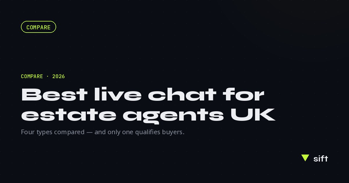 Best Live Chat for Estate Agents UK (2026): All 4 Types Compared