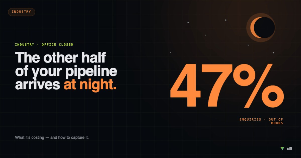Out-of-Hours Property Enquiries: How Estate Agents Can Stop Losing Leads Overnight