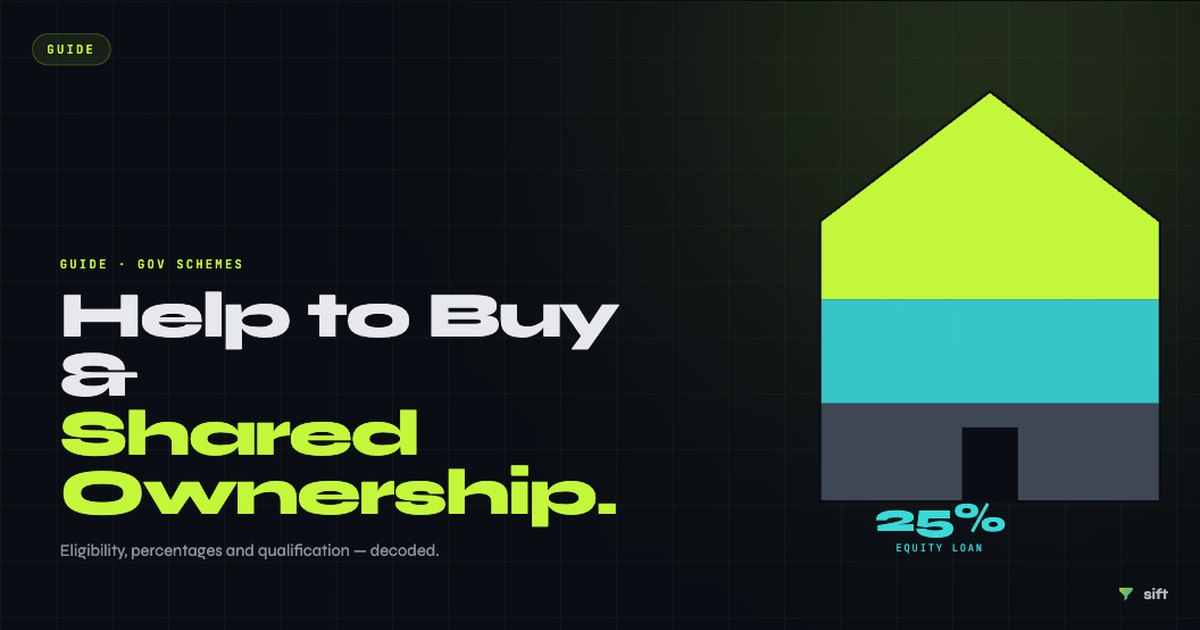 How to Qualify Help to Buy and Shared Ownership Buyers: A UK Estate Agent's Guide