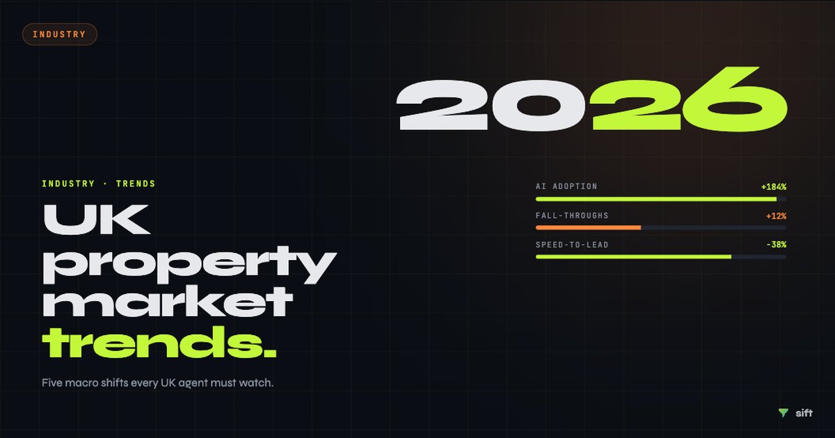 UK Property Market in 2026: Trends Shaping the Industry